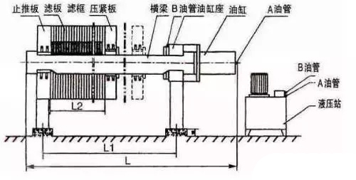 汙水處理設備中丝瓜视频在线看黄片如何維護保養及故障解決