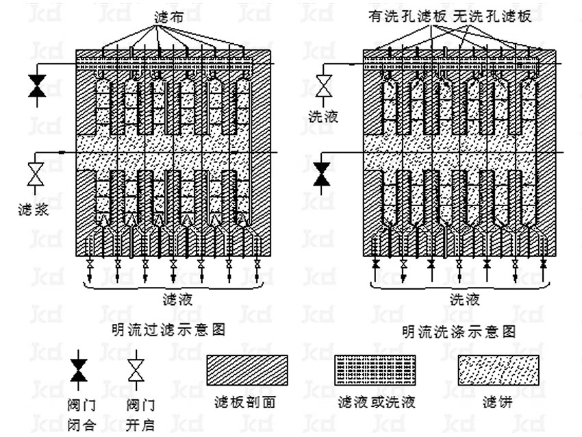 隔膜丝瓜视频在线看黄片排液 明流 、暗流 、明暗流同時排液